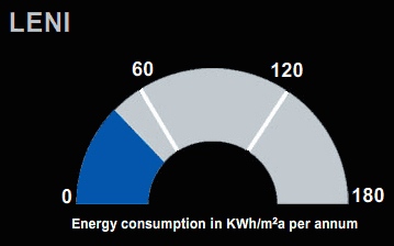 Lighting Energy Numeric Indicator (LENI) Blog Nulty