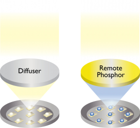 Remote Phosphor Diffuser Review Lighting Design Nulty