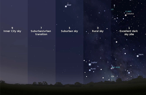 Bortle Scale Bortle Scale Night Sky Light Pollution