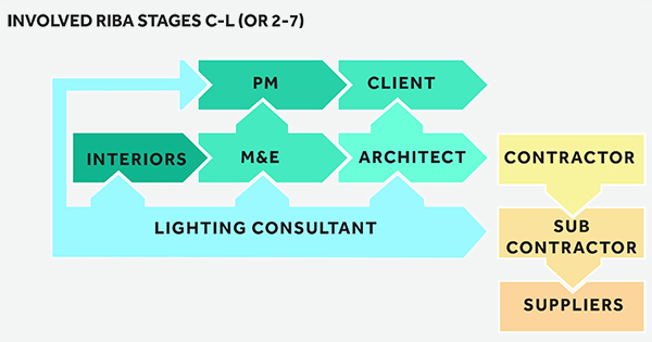 riba-work-stages-2-7
