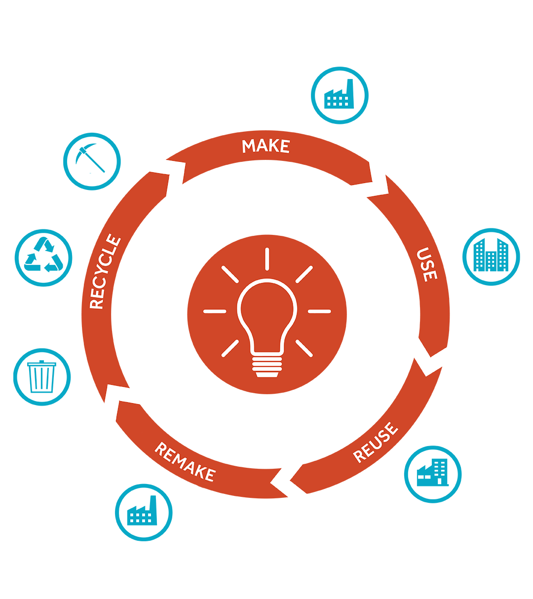 Trends in Lighting Design 2023 Circular Economy Infographic