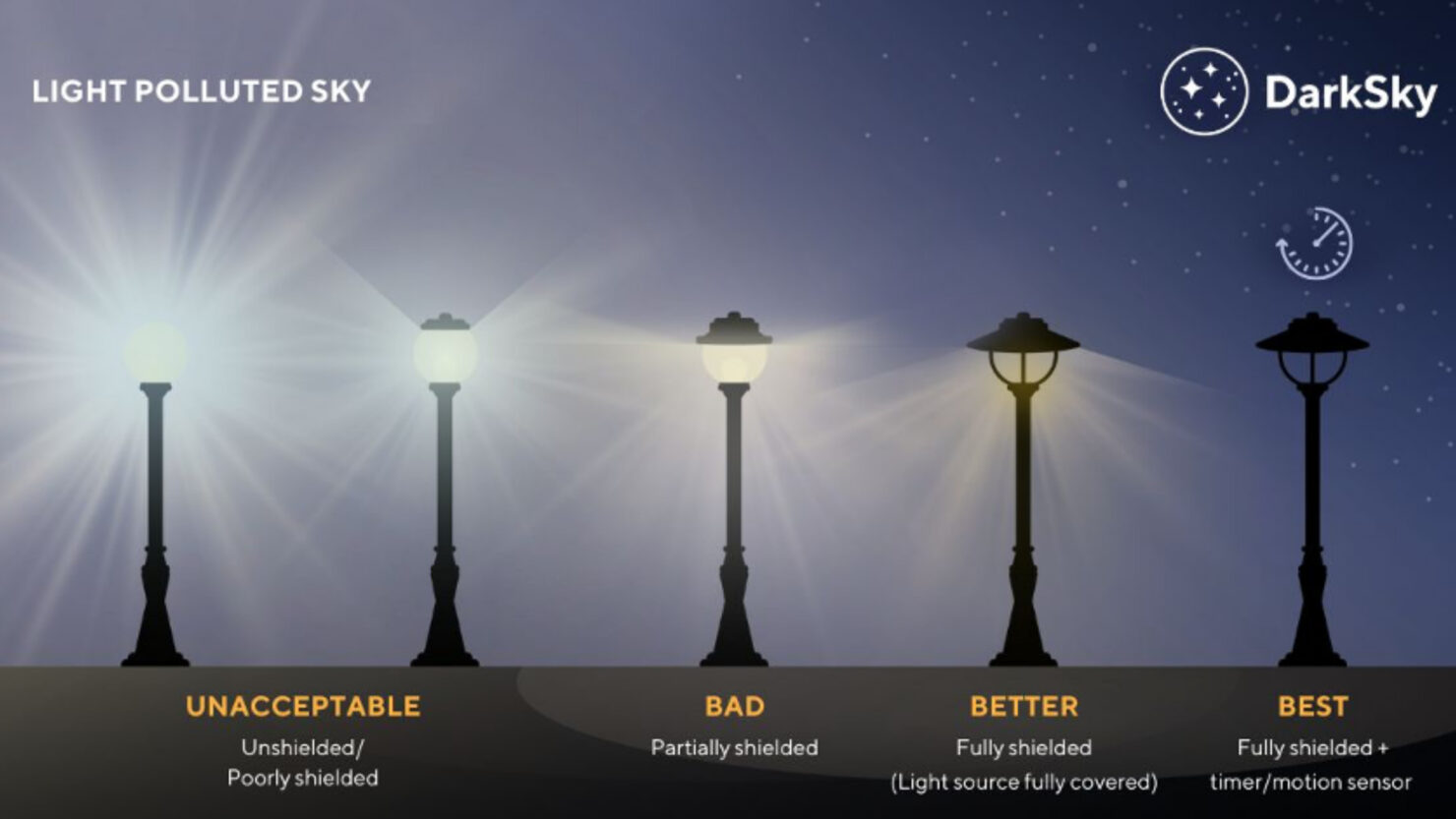 Dark sky official discussion lighting